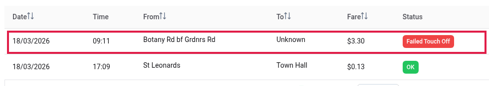 FareClaim trip table from a sample Opal statement with a Botany Rd bus trip to an unknown destination flagged as Failed Touch Off