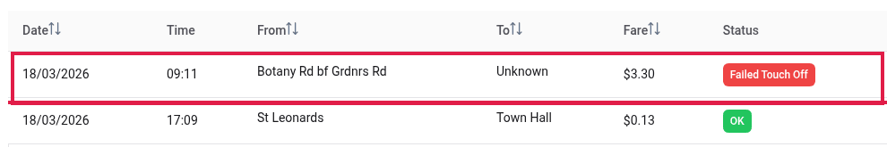 FareClaim trip table from a sample Opal statement with a Botany Rd bus trip to an unknown destination flagged as Failed Touch Off