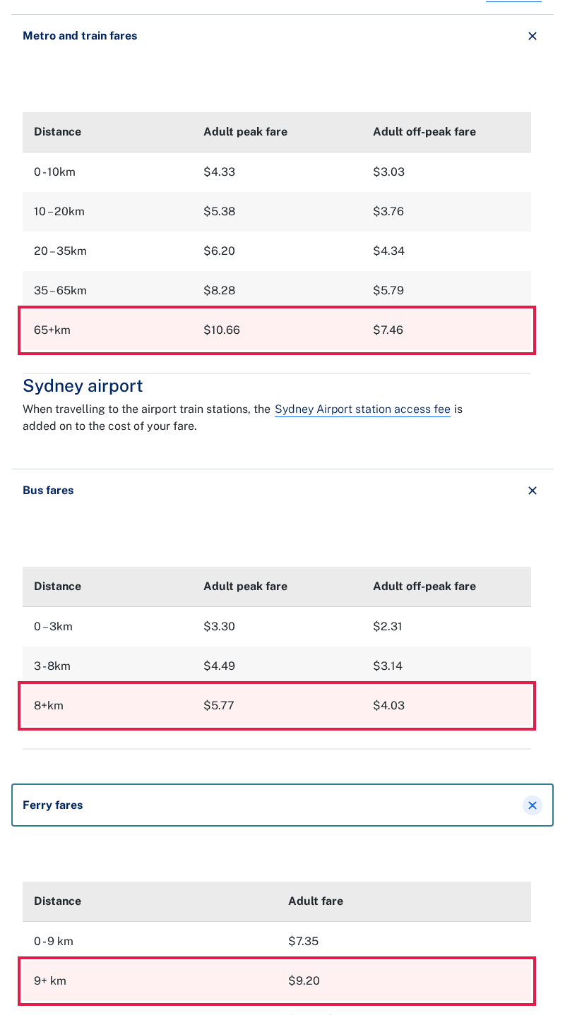 TfNSW adult Opal fare tables for metro and train, bus and ferry with the highest distance band in each table outlined in red